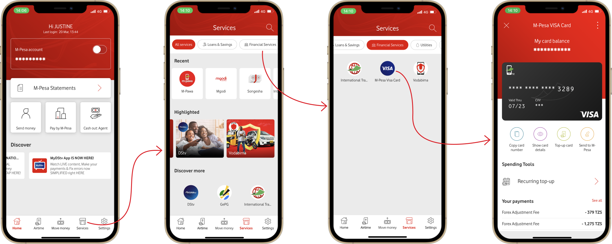 Vodacom Tanzania : Visa Cards